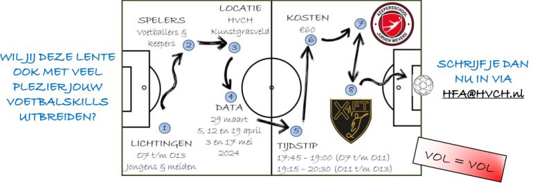 De HVCH Football Academy begint weer